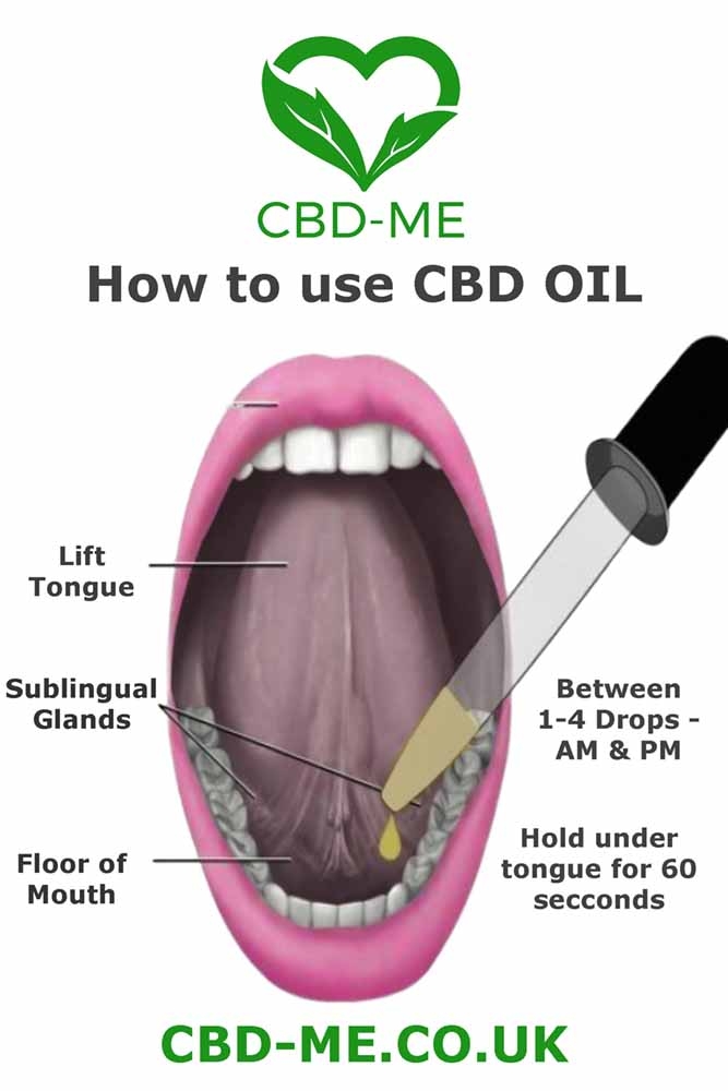 Comment consommer le CBD ?